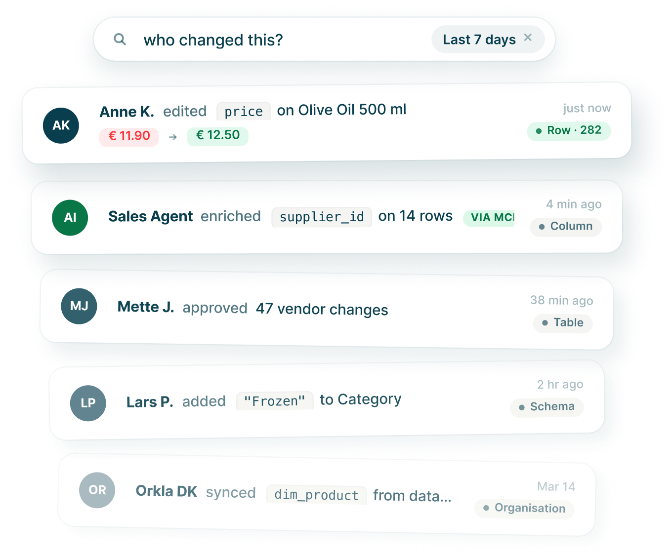 Audit trail of who changed what and when
